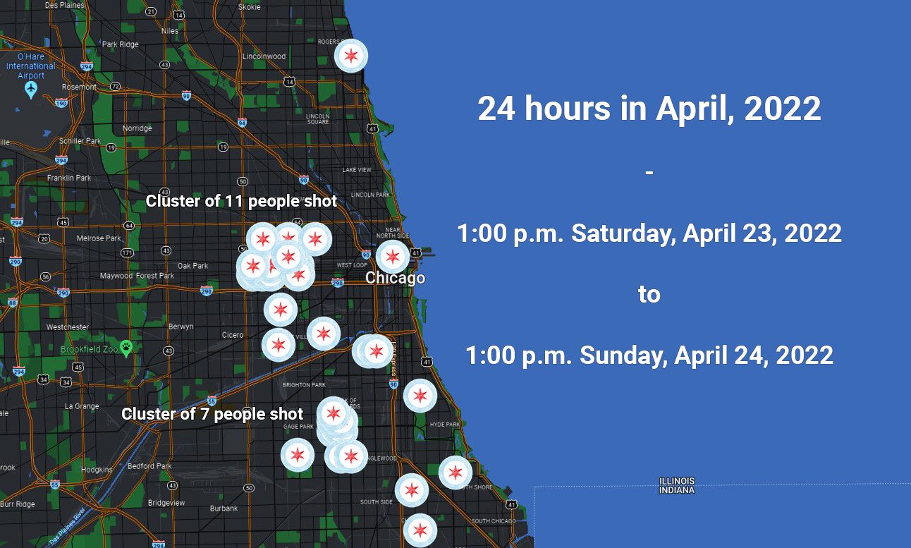 Warm Saturday turns weekend into one of the most violent April weekends of last decade