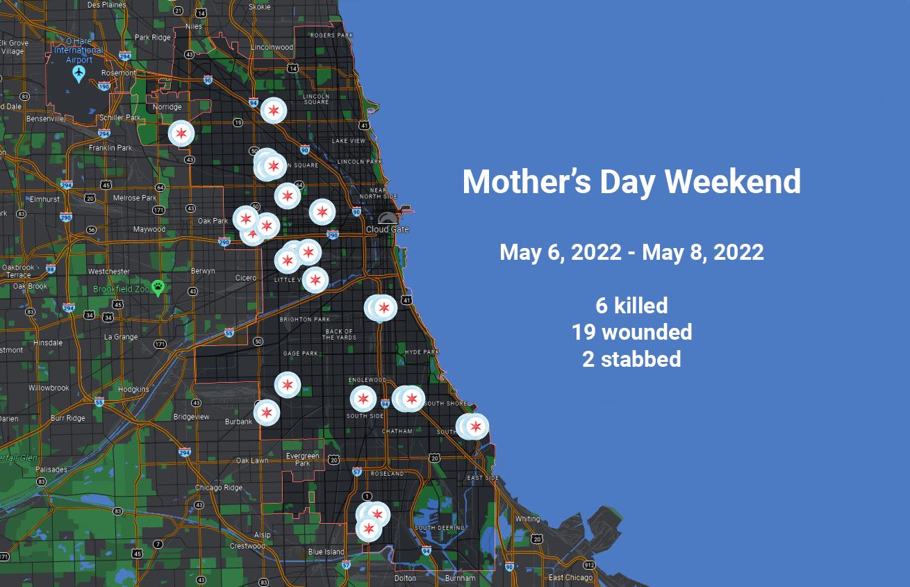 Mother's Day weekend sees 6 shot and killed, 19 wounded, and 2 stabbed