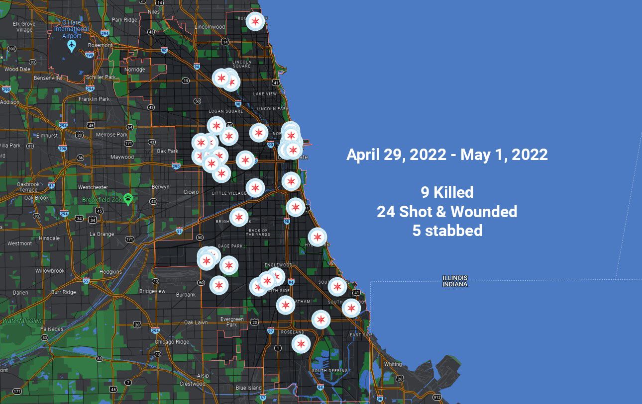 9 killed, 24 wounded, and 5 stabbed over the weekend across the city