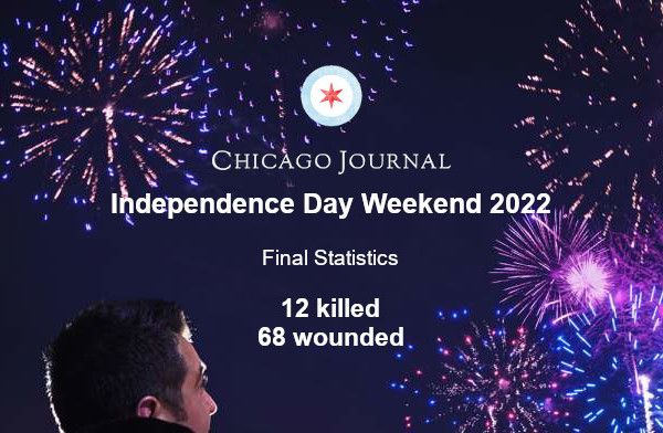 Independence Day 2022 Weekend Violence Wrap-Up